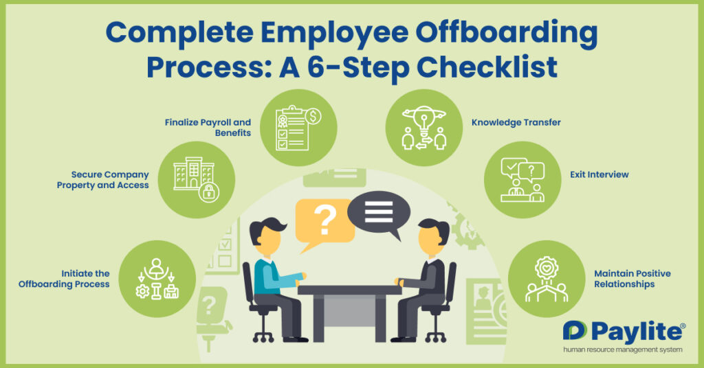 Complete Offboarding Checklist