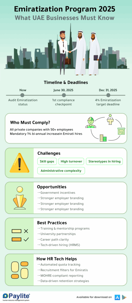Infographic-Emiratization Program 2025