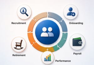 HR software employee lifecycle for Saudi Businesses